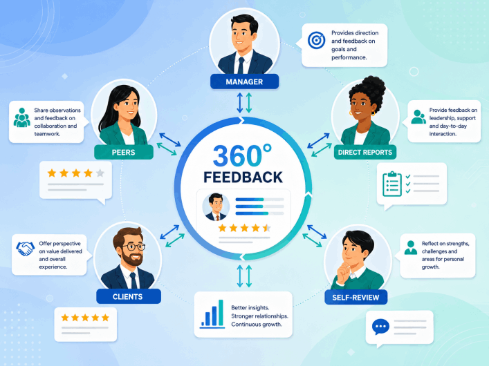 360 degree feedback